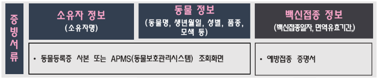 증빙서류안내.png